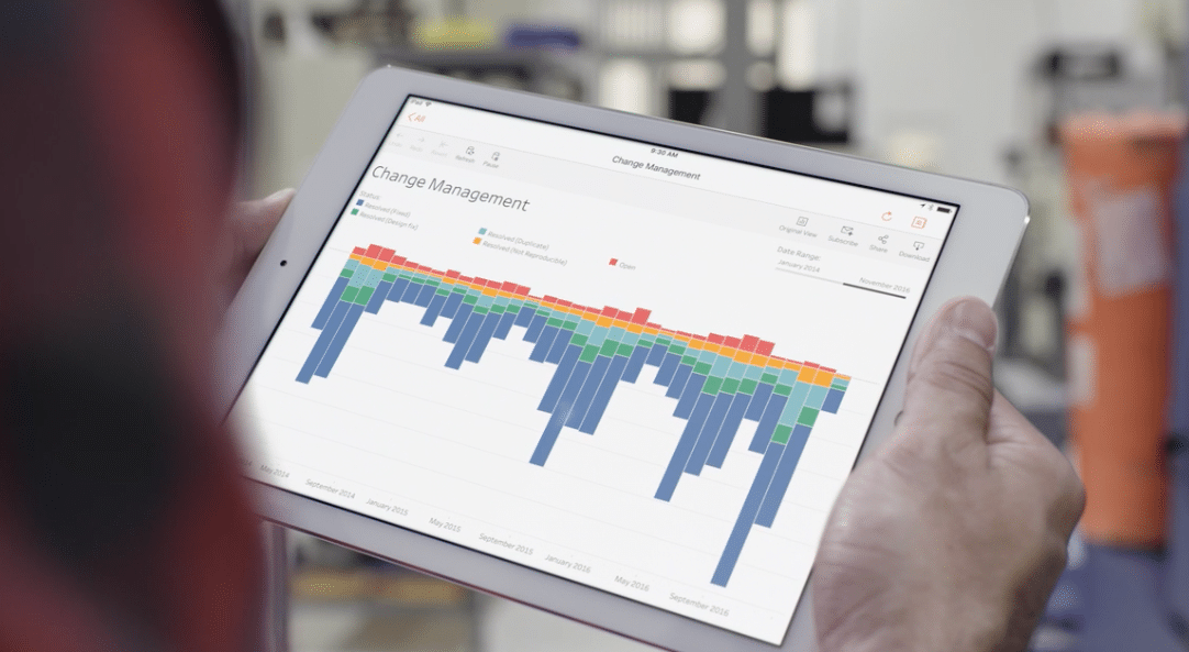 Overview: The Tableau Suite of Products