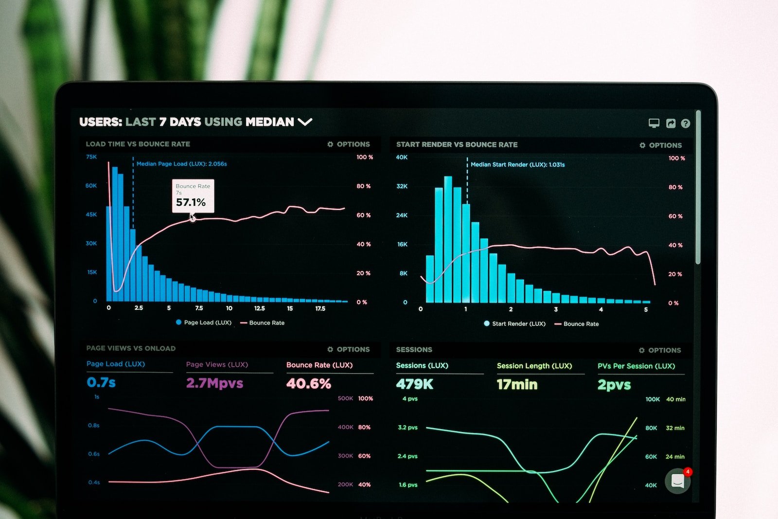 A Business Analyst View: Transforming Data Inventory into Rich Visuals