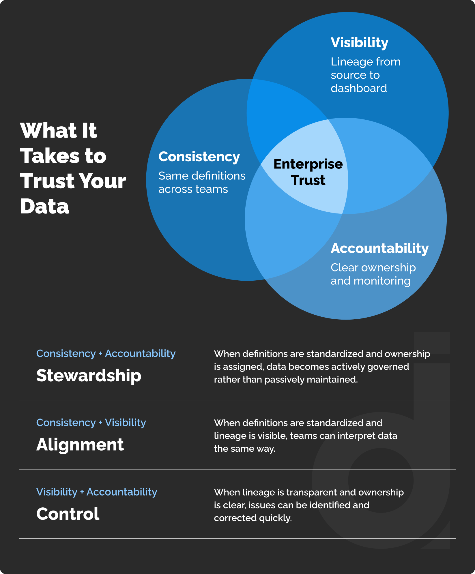 enterprise-data-trust