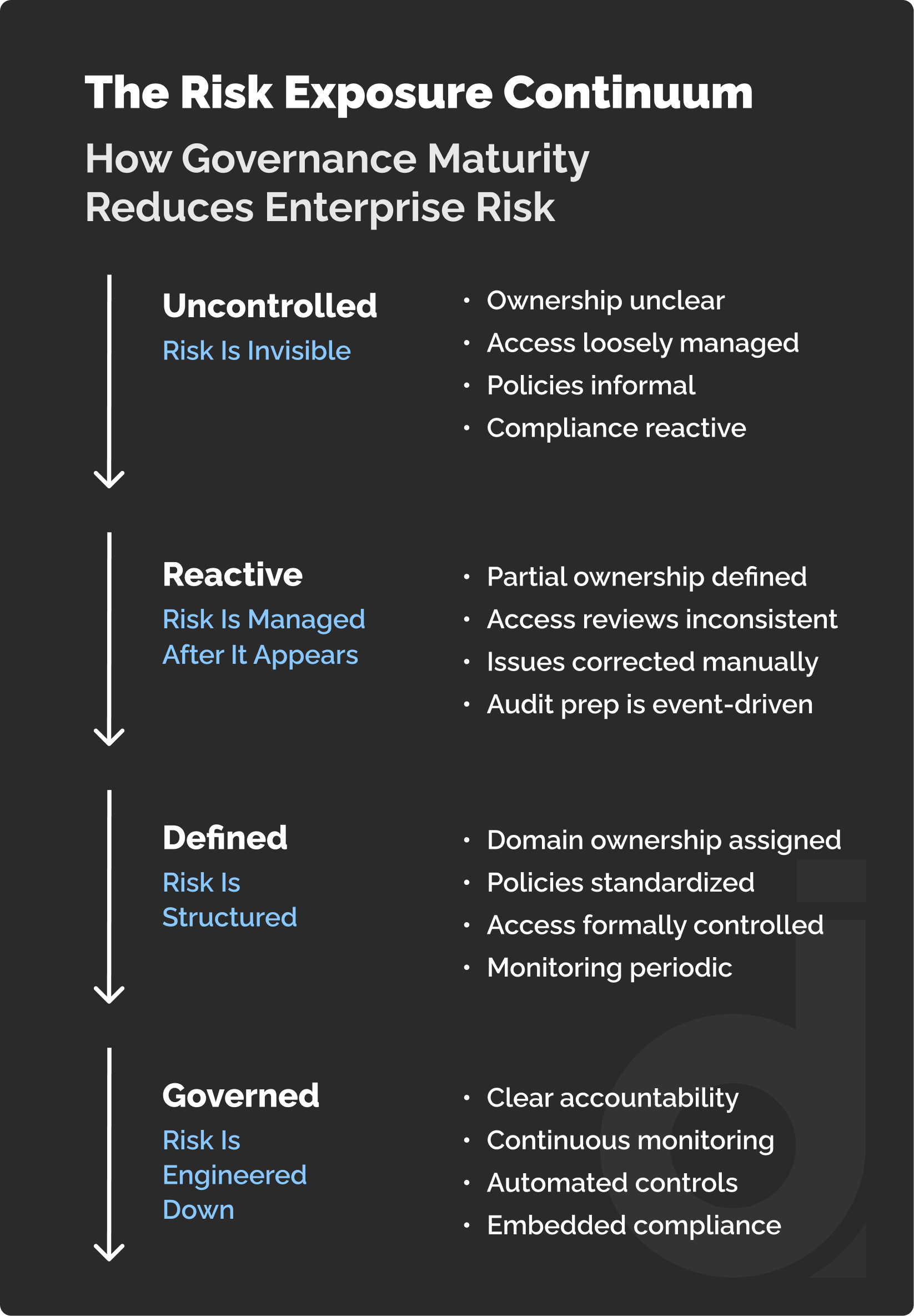 governance-continuum