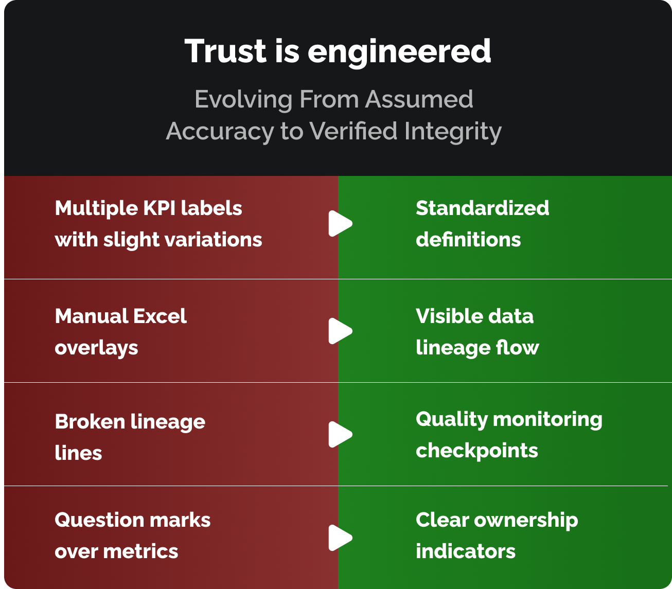 trust-is-engineered