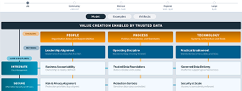 Interactive Framework preview